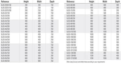 panel board sizes chart